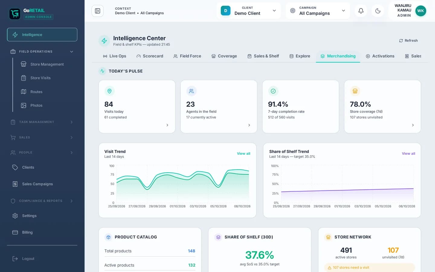 GoRetail web dashboard showing visits today, agents in the field, completion rate and visit trend charts